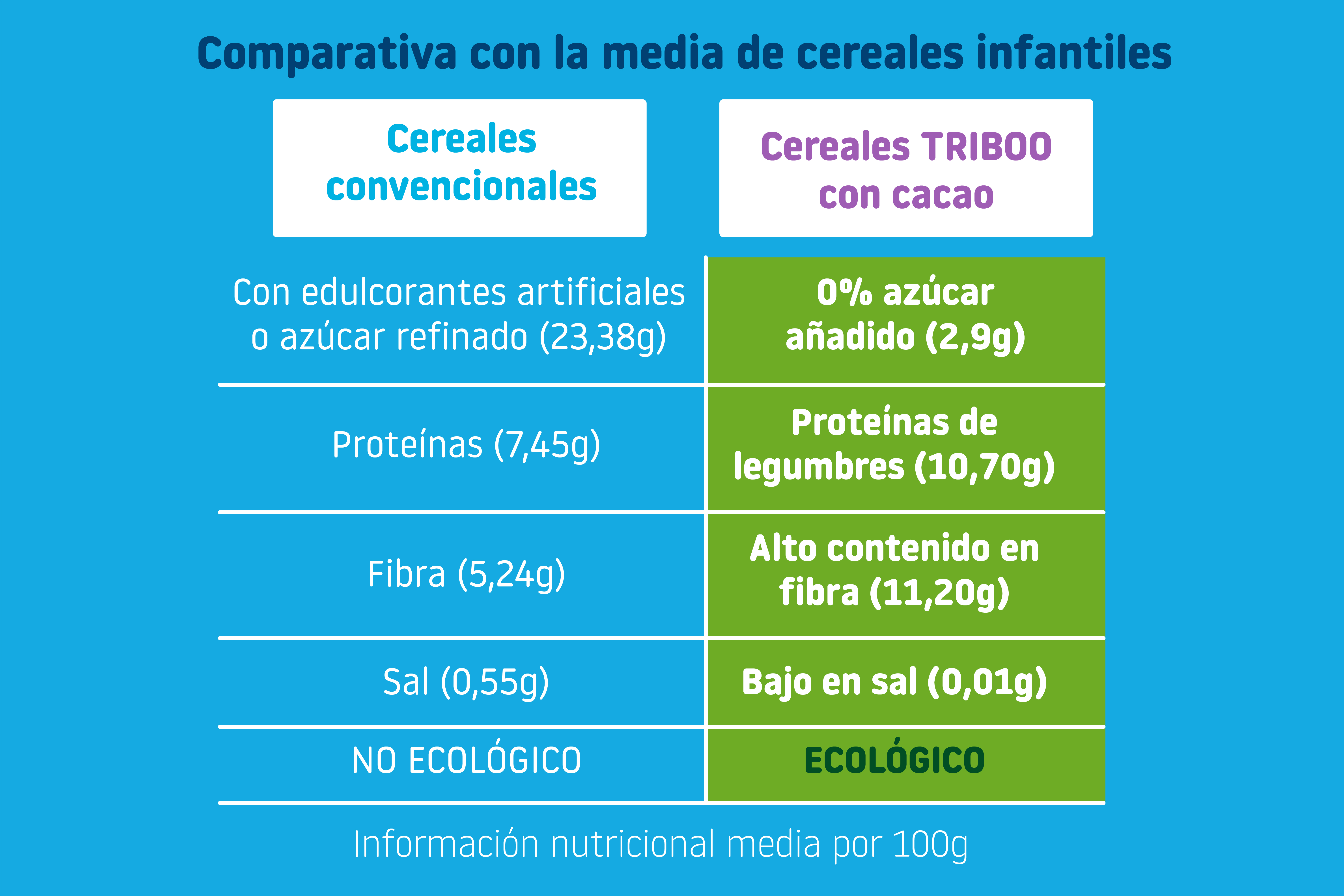 Pack desayuno cereales y galletas Smileat en Planeta Huerto